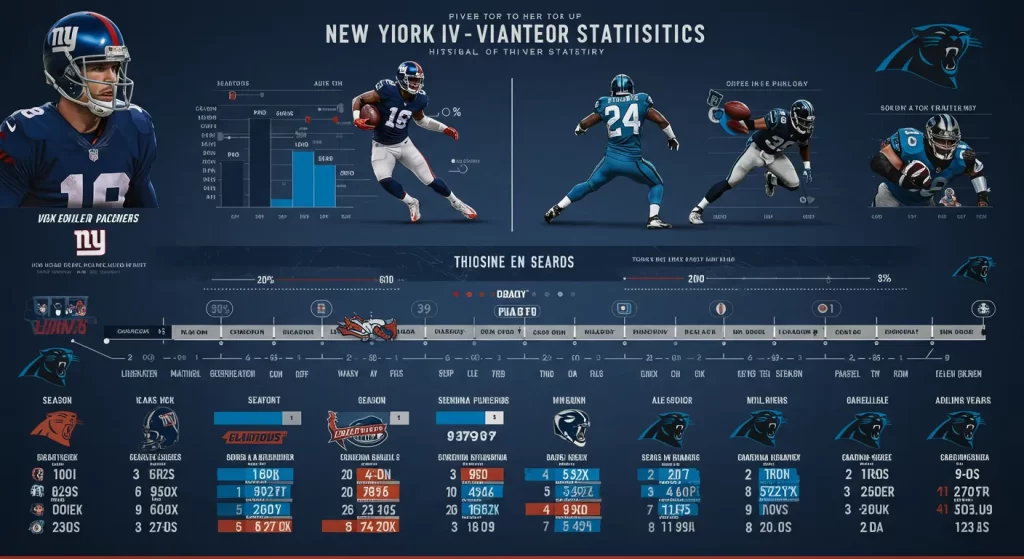 new york giants vs carolina panthers stats
